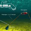 Как ловить сома на подводный поплавок